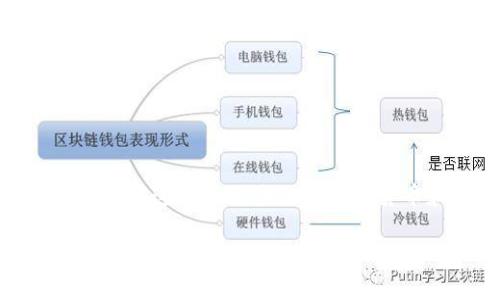 在这篇文章中，我们将深入探讨“转入TokenIm但是资产不显示”的问题。由于这个话题涉及到加密货币和数字资产的交易与管理，我们将为读者提供清晰的了解及解决方案。

转入TokenIm后资产不显示的原因与解决方案