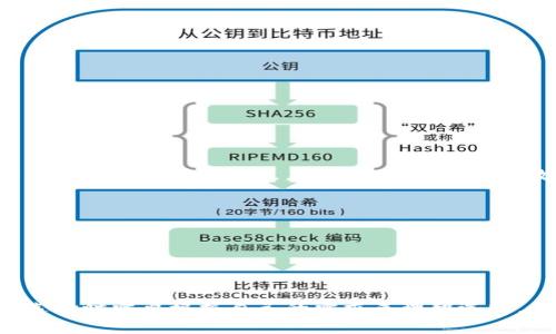 冷钱包是一种用于加密货币安全存储的重要工具，它具备离线存储的特点，能够有效防止黑客攻击和网络风险。冷钱包的中文名主要包括以下几种：

1. **硬件钱包**（例如 Ledger, Trezor 等）
2. **纸钱包**
3. **离线钱包**
4. **冷存储**
5. **脱机钱包**

每种类型的冷钱包都有其独特的功能和使用场景，在选择时需要根据自己的需求来理智选择。