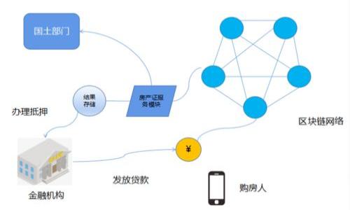 您提到的“tokenim”可能是指某个特定的区块链项目或平台，但是我并没有找到具体相关的内容。如果您指的是如何在某个与加密货币相关的平台上进行代币交换或转移，以下是一个通用的指导思路：

### 代币转移或兑换的基本步骤

1. **选择合适的平台**：确保您选用的平台支持您要转移或兑换的代币。

2. **创建账户**：如果您尚未做过，您需要在该平台上创建一个账户。

3. **存入代币**：在平台内找到钱包功能，获取您的代币地址，将您的代币转入此地址。

4. **选择交换功能**：找到“兑换”或“交易”的选项，选择您要转移或兑换的代币和数量。

5. **确认交易**：仔细检查交易细节，确保无误后确认。

6. **查看交易状态**：大多数平台提供交易记录，您可以查看您的交易是否成功。

7. **提取代币**（如有需要）：如果您需要将代币转到其他钱包，则需要找到“提取”功能，输入您想提取到的钱包地址并确认。

### 常见问题

如果您对“tokenim”或代币转移和兑换还有更多疑问，请告知我，我会尽力提供更多详细信息。例如：

1. “tokenim”具体指什么？
2. 如何选择合适的代币交易平台？
3. 转移代币时存在哪些风险？
4. 如何确保我的交易安全？
5. 如何查看我的交易记录？
6. 什么是交易手续费，如何计算？
7. 如何处理交易失败的情况？

请根据需要告诉我您希望深入了解的特定问题，我将为您提供更详细的信息。