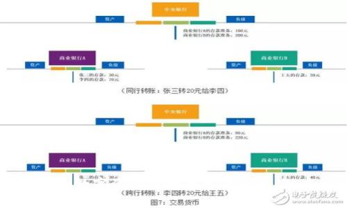 Tokenim：数字资产交换平台的未来，深度剖析