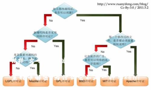 ## 文章与关键词

莱特币解密：为什么它不是一种Token?