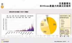 如何将Tokenim转成TRC20代币：简单易懂的指南