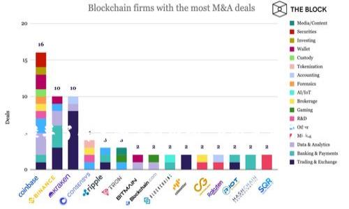 为了找回Tokenim的私钥，您需要遵循一些步骤并了解某些关键概念。下面是基于这一主题的完整内容大纲，以及问题的详细介绍。

如何找回Tokenim私钥：完整指南