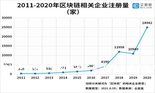 关于“tokenim矿工费是按比例吗”的问题，我们可以深入探讨与加密货币交易、矿工费、网络拥堵等相关的多个方面。下面是一个详细的大纲和对应内容的安排。

### 加密货币交易中的矿工费用解析：影响因素及计算方式