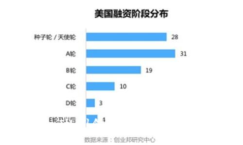 TokenIM：引领数字资产管理新时代
