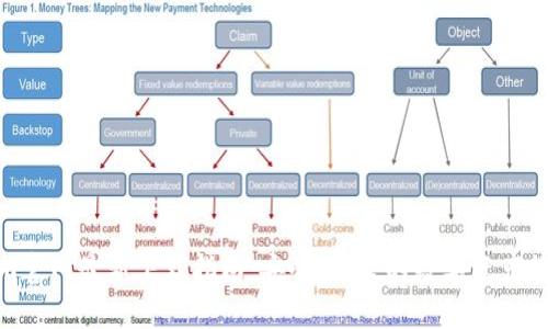Tokenim官网最新下载指南：安全、便捷的数字资产管理工具