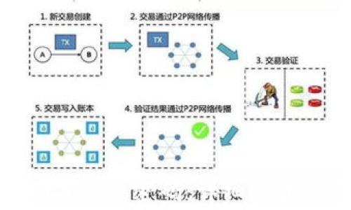 
如何找回OKX账户密码：详细步骤与注意事项
