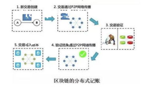 看来您提到的“tokenim”可能是某个特定平台或应用程序。为了更好地理解并帮助您，我对此不太熟悉。不过，如果您是在寻找某个网站或应用程序的登录页面，通常可以通过以下方式进行：

1. **访问官方网站**：通常，最可靠的登录渠道是直接访问该服务的官方网站。您可以在搜索引擎中输入“tokenim”以找到其官网。

2. **搜索社交媒体**：很多企业都会在社交媒体上发布重要信息，包括自己的登录链接。

3. **下载官方应用**：如果“tokenim”有移动应用，您可以在App Store或Google Play中搜索并下载他们的官方应用程序。

4. **查看用户指南或帮助文档**：许多平台都会提供详细的用户指南，其中包括如何登录的方法。

如果您能提供更多的上下文或具体信息，我会更好地帮助您解决这个问题！