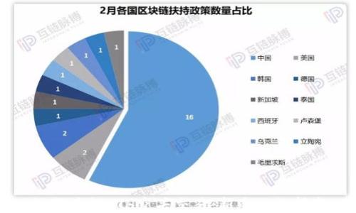 
如何进行ETH空头交易：新手入门指南