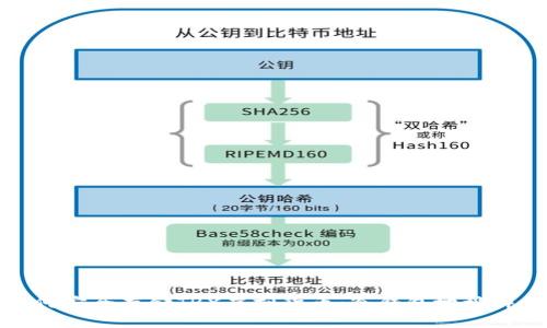 如何安全存储TRX虚拟货币：冷钱包地址详解