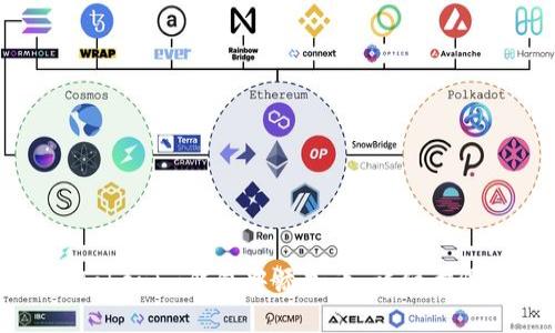 如何在Tokenim钱包中添加币：详细步骤与指南