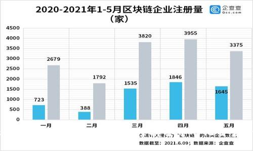 Uniswap下载教程：轻松快速掌握去中心化交易所操作