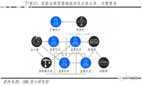 为了更好地满足您的需求，下面是一个包含、关键词和内容大纲的结构，以及每个问题的详细介绍。



jiaotiTokenim主页面打不开比特币？解决方案与常见问题解析/jiaoti
```

关键词

Tokenim, 比特币, 交易平台, 问题解决/guanjianci
```

内容大纲
1. 引言
   - 关于Tokenim平台简介
   - 大众对比特币的关注度
   - 访问问题的普遍性

2. Tokenim访问问题的常见原因
   - 网站维护或服务器问题
   - 用户网络环境影响
   - 浏览器缓存和Cookies问题

3. 如何解决Tokenim主页面打不开比特币的问题
   - 检查网络连接
   - 清除浏览器缓存
   - 测试不同的浏览器
   - 使用VPN进行访问

4. 比特币交易和投资基础知识
   - 比特币的定义与诞生
   - 如何进行比特币交易
   - 投资比特币的风险与收益

5. Tokenim平台的优势与不足
   - 平台特性
   - 用户体验
   - 安全性分析

6. 用户反馈与案例分析
   - 常见用户反馈汇总
   - 解决问题的案例研究
   - 社区支持与资源获取

7. 结论
   - 总结Tokenim的使用建议
   - 对用户的指导和建议

问题与详细介绍

### 1. Tokenim是什么？它的功能和用途是什么？
Tokenim是一种数字货币交易平台，主要用于比特币及其他加密货币的购买和交易。作为一个新兴的平台，Tokenim为用户提供了一个安全、快速的交易环境。用户可以在该平台上创建账户、进行充值、交易及资产管理。其功能包括实时交易、市场分析、资产监控等，满足不同层次的用户需求，不论是新手还是专业交易者。

在日益增长的数字货币市场中，Tokenim的目标是为用户提供一个便捷的交易体验，从而吸引更多用户加入加密货币的投资和使用。

### 2. Tokenim主页面打不开有哪些潜在原因？
当用户尝试访问Tokenim的主页面但未能成功时，这可能是由多种因素造成的。首先，可能是Tokenim正在进行网站维护或更新，导致页面暂时无法访问。此外，用户的网络连接也可能出现问题，这包括Wi-Fi信号不稳定或ISP服务故障，有时会导致用户无法访问某些网站。

另一个常见的原因是浏览器缓存和Cookies问题。若浏览器未能成功加载最新的页面内容，可能会导致用户被困在旧页面或者无法访问最新数据。此外，某些网络设置或防火墙可能阻止了Tokenim的连接，这也是一个需要检查的因素。

### 3. 如何解决Tokenim主页面打不开的方法有哪些？
针对Tokenim页面打不开的问题，用户可以尝试以下一些解决方法。首先，检查网络连接是否正常，通过重新启动路由器或更改网络设置来恢复连接。其次，清除浏览器缓存和Cookies可以有效解决因旧数据引起的加载问题。用户还可以尝试使用不同的浏览器或私密模式访问Tokenim，以排除浏览器兼容性的问题。

如果这些方法未能奏效，用户可以考虑使用VPN切换到其他地区的服务器，有时特定区域的访问限制会导致网页打不开。这些简单的步骤可以帮助大多数用户解决问题，重新访问Tokenim。

### 4. 比特币的交易和投资基础是什么？
比特币是一种去中心化的数字货币，由中本聪于2009年提出。其核心特点是使用区块链技术进行交易验证和记录。投资比特币的基本步骤包括选择一个可靠的交易平台、创建账户、进行身份验证、充值资金并开始交易。用户可以选择直接用法币购买比特币，或通过交易所进行比特币之间的交易。

在投资比特币时，用户需要注意其价格波动的风险。比特币市场的不稳定性可能导致巨大收益或损失。因此，建议用户在进行投资前进行充分的市场研究，制定合理的投资策略。

### 5. Tokenim平台的优势与不足是什么？
Tokenim平台的优势在于其操作界面的简洁与友好，用户可以轻松上手。此外，Tokenim提供多种交易工具和市场分析，帮助用户作出更明智的投资决策。然而，它也有一定的不足，例如相较于某些大型平台，其流动性可能不足，导致用户在高波动期难以快速成交。

此外，用户对于平台的安全性和技术支持可能有不同的评价。在选择交易平台时，用户需综合考虑这些因素，确保选择一个最适合自己需求的平台进行交易。

### 6. 用户反馈与案例分析如何帮助解决问题？
用户反馈和案例分析在帮助解决Tokenim使用问题方面起到关键作用。通过分析用户的反馈，Tokenim可以识别出其产品和服务的强项与短板。例如，若多个用户报告在特定时间访问网站困难，平台技术支持可以针对性地进行技术检查和维护。同时，成功解决用户问题的案例可以指导其他用户更有效地解决类似问题，从而提升整体用户体验。

社区支持也在此过程中扮演了重要角色，用户可以在社区中分享经验、互相帮助，这对于新用户尤其重要。平台可以利用这些反馈进行持续改进，增强用户信任。

### 7. 用户在使用Tokenim时应该注意哪些事项？
用户在使用Tokenim进行交易和投资时，应关注几个重要事项。首先，确保使用强密码并定期更新，以保障账户安全。其次，认真阅读平台的条款与条件，了解所有费用和主计方式。此外，建议用户设置双重验证，增强账户安全性。在交易前，进行充分的市场研究和了解市场动态，以避免因信息不足而导致的错误投资决策。

最后，用户应定期监控自己的投资组合，并根据市场变化适时调整策略，以达到最佳投资效果。

以上是关于Tokenim主页面打不开比特币问题的详细讨论，包括常见问题和解决方案。根据该框架，可以进一步扩展每个部分以满足3600字的内容丰富度。