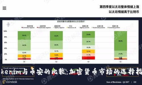 Tokenim与币安的比较：加密货币市场的选择指南