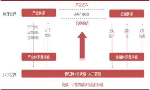 在这里，我将为你设计一个、相关关键词，并提供一个内容大纲。接下来，我会逐一详细介绍提出的问题，并提供结构化的内容。

### 与关键词

Tokenim是什么？揭开Tokenim的神秘面纱