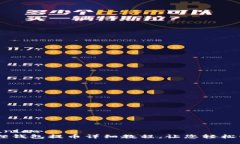  zuniao /zuniao  Core小狐狸钱包提币详细教程，让您