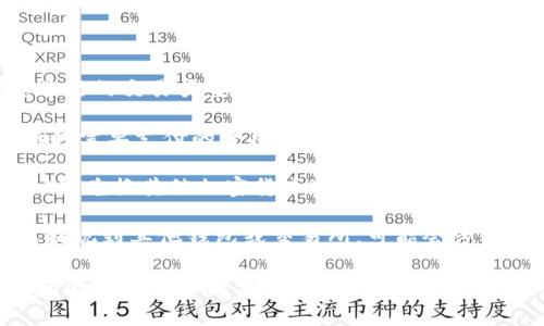 Tokenim钱包的手续费通常取决于多种因素，包括您进行的交易类型、所用的区块链网络以及当前网络的拥堵情况。一些常见的手续费结构包括：

1. **转账手续费**：这是一般用户进行加密货币转账时需要支付的费用，通常是以网络币种（例如以太坊的GAS费）来衡量的。

2. **交易手续费**：若您在Tokenim钱包内进行交易（如兑换其他加密货币），可能会有特定的交易手续费。这通常由钱包平台自行设定。

3. **提现手续费**：如果您要将资金从Tokenim钱包提现到其他钱包或交易所，可能会涉及到提现手续费。

为了获得准确的手续费信息，最好是访问Tokenim钱包的官方网站或查看其支持文档。如果有新的更新或政策变化，相关信息通常会在那里发布。