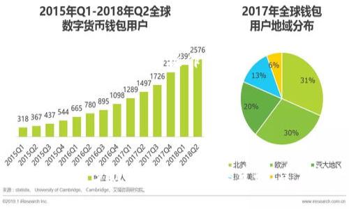 要查找其他币种的相关信息，您可以按照以下步骤来使用 TokenIM 或类似的加密货币钱包/交易所应用程序：

### 步骤一：安装或打开 TokenIM 应用

1. **下载并安装**：如果您还没有安装 TokenIM，请前往应用商店下载。
2. **登录账户**：如果您已注册，使用您的账户信息登录。

### 步骤二：查找币种

1. **主页导航**：登录后，您会看到应用的主页，通常会显示您的资产和余额。
2. **搜索功能**：在应用中，寻找搜索框或类似的选项，通常以放大镜图标表示。
3. **输入币种名称或符号**：在搜索框中，输入您感兴趣的币种名称（例如“比特币”、“以太坊”）或其代币符号（例如“BTC”、“ETH”）。

### 步骤三：查看详细信息

1. **币种页面**：点击搜索结果中的任何币种，您将进入该币种的详细信息页面。
2. **查看图表和数据**：这通常包括价格走势、市场资本、流通量等信息。
3. **进行交易**：如果您想购买或出售某种币，可以在详细信息页面找到交易选项。

### 注意事项

- **确认币种的合法性**：在进行交易或投资之前，请确保您查找的币种是合法的，并在市场上有良好的声誉。
- **安全性**：确保您的交易过程是在安全的网络环境中进行的，避免在公共Wi-Fi下进行敏感操作。
- **更新信息**：加密货币市场变化频繁，确保定期检查最新数据。

### 总结

TokenIM 是一个方便的工具，可以帮助您轻松查找和管理各种加密货币。如果您有更多特定的币种需要查找，建议访问币种项目的官方网站或通过加密货币市场的实时数据平台进行深入研究。