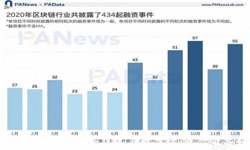   
冷钱包升级带来的安全隐患与解决方案，你准备好了吗？