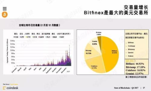 

IM钱包的最新变化：它将如何改变你的加密货币交易体验？