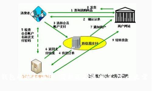 揭开冷钱包的神秘面纱：哪种选择最划算，完全无需手续费？