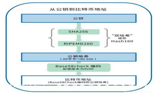 揭秘Tokenim：在线钱包的未来与无限可能