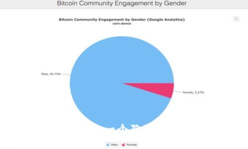Tokenim币被划走：一个陷阱还是意外的误解？