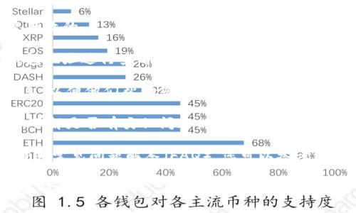 如果您在Tokenim上遇到“找不到钱包地址”的问题，这通常意味着系统无法识别您输入的地址或该地址没有关联任何有效的钱包。以下是一些可能的原因和解决方案供您参考：

### 可能的原因：

1. **输入错误**：您或许输入了错误的钱包地址。请仔细检查您输入的地址是否正确，没有遗漏或多余的字符。

2. **地址格式问题**：不同的区块链或数字货币其钱包地址格式有所不同，确保您使用的是正确的格式。

3. **钱包未激活**：如果您刚创建该钱包或者从未使用过，可能在网络上没有记录。尝试发送或接收一些资金以激活该钱包。

4. **网络问题**：有时候，网络问题可能导致系统无法访问区块链数据。确保您的网络连接正常，并稍后重试。

5. **Tokenim的问题**：可能是Tokenim服务本身出现了技术故障，您可以通过其官网或社交媒体查看是否有相关公告。

### 解决方案：

1. **重复检查地址**：确保您输入的钱包地址没有任何错误，并且是有效的。

2. **换用其他钱包**：如果这样的问题持续存在，尝试换用另一个钱包地址进行查看，看看是否还是出现同样的提示。

3. **联系客服**：联系Tokenim的客服团队，提供相关截图和详细信息，以便他们帮助您解决问题。

4. **关注社区动态**：访问Tokenim的社区或论坛，与其他用户交流，了解是否有类似问题以及解决方法。

5. **查看官方文档**：Tokenim可能会在其官方网站上发布帮助文档或常见问题解答（FAQ），您可以参考这些资源获取更多信息。

如果以上方法均未解决问题，建议您耐心等待，可能是网络或平台的临时性问题。