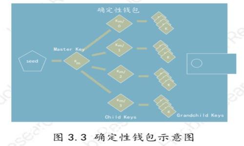 钱包交易新纪元：Tokenim如何改变你的金融体验？