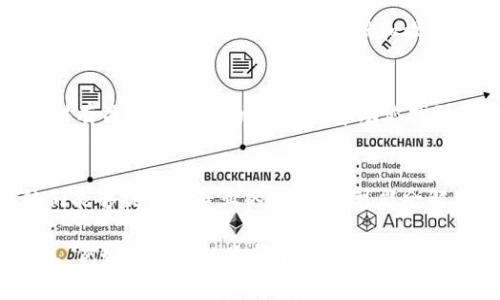 如果您的Tokenim软件无法打开，可能会由多种原因引起。以下是一些常见的故障排除步骤：

### 1. 检查系统要求
确保您的计算机满足Tokenim软件的最低系统要求。检查操作系统版本和硬件配置，确保兼容性。

### 2. 重启计算机
有时，重启计算机可以解决一些软件启动问题。它可以清理掉临时文件和释放资源。

### 3. 更新软件
确保您正在使用Tokenim的最新版本。访问官方网站，检查有无可用的更新，并按指示更新软件。

### 4. 关闭冲突程序
某些程序可能与Tokenim发生冲突。尝试关闭其他运行中的应用程序，尤其是安全软件或防火墙，然后再尝试打开Tokenim。

### 5. 重新安装软件
如以上步骤无效，您可以考虑卸载Tokenim软件，并重新下载和安装。确保保存您的数据和设置，以便在重新安装时进行恢复。

### 6. 检查错误日志
如果软件生成错误日志，检查其中的错误信息。这可以提供有关故障原因的线索，并帮助您找到解决方案。

### 7. 联系支持团队
如果问题仍然存在，请联系Tokenim的技术支持团队。他们能够提供更专业的帮助，并可能会解决您遇到的问题。

如果您需要进一步的帮助或详细的步骤，请提供更多信息，例如您使用的是哪个操作系统，具体的错误信息等。这样我们可以更有效地帮助您解决问题。