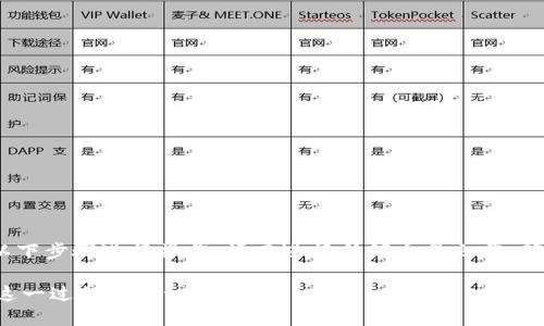 为了将Tokenim钱包的币转移到交易所，您可以按照以下步骤进行操作。请在进行任何交易之前，确保您了解相关风险，并对币种和平台进行充分的研究。

### 如何将Tokenim钱包的币转移到交易所？了解这一过程的每一步