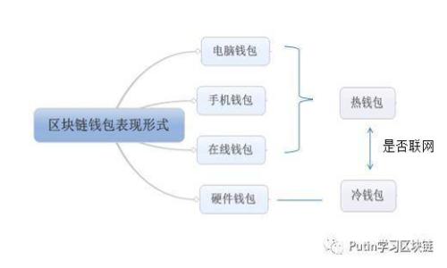 要升级Tokenim（或任何与苹果相关的设备或软件），您可以遵循以下步骤。请注意，由于Tokenim可能是一个特定的应用或软件，您可能需要查阅该应用的官方网站或文档以获得精确的信息。以下是基于升级苹果设备的一般步骤：

### 1. 确保设备兼容
在升级之前，检查您的设备是否兼容新版本的Tokenim。通常，应用的官方网站会列出所需的操作系统版本。

### 2. 备份数据
无论是应用还是系统升级，备份数据都是非常重要的步骤，以确保在升级过程中不会丢失重要信息。
- 对于iPhone或iPad，可以使用iCloud或iTunes备份。
- 对于Mac，可以使用Time Machine进行备份。

### 3. 检查更新
- **iOS设备**：
  1. 打开“App Store”应用。
  2. 点击“更新”标签，查看是否有Tokenim更新。
  3. 如果有，点击“更新”按钮。

- **Mac**：
  1. 打开“应用程序商店”。
  2. 检查“更新”选项卡，寻找Tokenim更新。

### 4. 按照提示进行安装
按照屏幕上的说明进行操作，完成更新步骤。这可能包括同意用户协议、下载新版本等。

### 5. 重启设备（如需要）
有时候，设备在更新后需要重启，以完全应用新的更改。

### 6. 测试更新
打开Tokenim，确保一切正常。如果遇到问题，可以查看应用的帮助文档，或者联系支持团队。

以上是一般的升级过程。如果Tokenim是一个特定的应用，请参考其官方说明进行更新。同时，保持设备的操作系统和应用程序的最新版本，可以为您带来更好的使用体验和安全性。