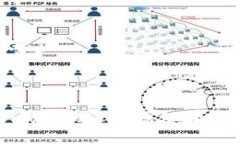 冷钱包（Cold Wallet）是指一种不直接连接到互联网