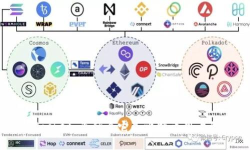 探索TokenPocket：为什么它是比特币用户的理想选择？