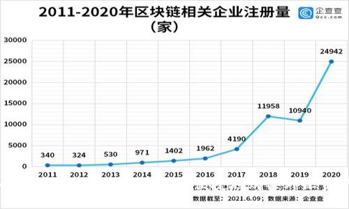 如何在USDT购买中心安全便捷地购买外汇资产？