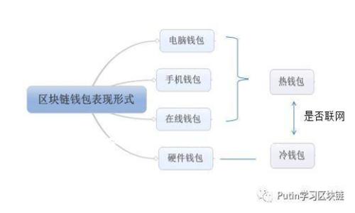 思考一个易于大众且的，设计开放式，留下悬念：

如何将比特币安全转移到Tokenim？你绝对不知道的三个关键步骤！
