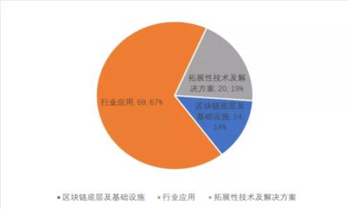 钱包与冷钱包的秘密：数字资产安全的背后！