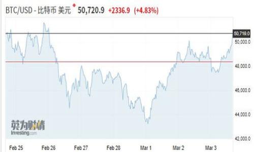 Tokenim 是一个加密货币交易平台，用户可以在上面进行数字资产的存储和交易。在判断 Tokenim 是否支持存储 FIL（Filecoin）的情况下，最好的方式是直接查看 Tokenim 的官方网站或其官方公告，以获取最新的信息。加密货币市场变化迅速，平台对支持的币种可能会随时调整。

如果 Tokenim 当前支持 FIL 币的存储和交易，您可以在平台上创建钱包地址并进行存入。若不支持，则可能需要寻找其他支持 Filecoin 的交易平台或钱包。

建议您关注以下几个方面来确认信息：

1. **官方网站信息**：访问 Tokenim 的官网，查看支持的币种列表。
2. **社区和论坛**：在加密货币相关的社区和论坛上寻找其他用户的经验分享。
3. **客服支持**：通过 Tokenim 的客服渠道询问是否能存储和交易 FIL。

在进行加密货币交易和存储时，请务必注意安全性，确保使用官方渠道和工具。