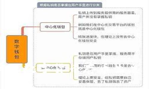 如何利用Tokenim钱包实现数字货币存币生息？这个方法你绝对想不到！