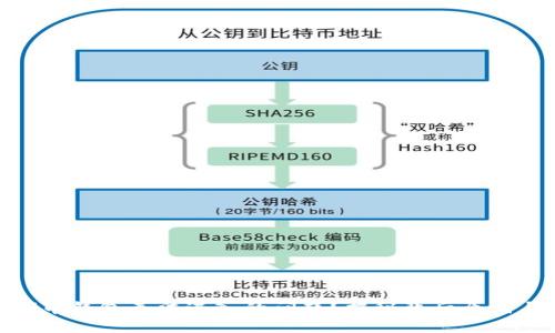 如何解决Pi币钱包无法进入的问题？揭秘背后原因与解决方案