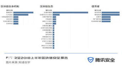 在填写Tokenim地址名称时，通常需要遵循以下步骤：

1. **选择合适的名称**：确保你所选择的名称能够清晰地表达该地址的用途或其代表的项目。通常一个好的名称应简洁、易记，并且能够与项目主题相联。

2. **遵循命名规则**：很多平台对地址名称有一定的字母和字符要求，比如只能使用字母、数字和特定符号，所以需要确保名称的格式符合要求。

3. **避免重复**：如果平台上已有相同的名称，可能需要对你的名称进行调整以保证唯一性。

4. **添加描述**：如果可以，你也可以添加一个简短的描述，来帮助其他用户更好地理解这个地址的用途。

以下是一个简单的示例：
- **地址名称**：MyTokenWallet
- **描述**：这是我的个人Token钱包地址，用于接收和存储加密货币。

请记得参考Tokenim平台的具体说明和要求，以确保信息填写正确。