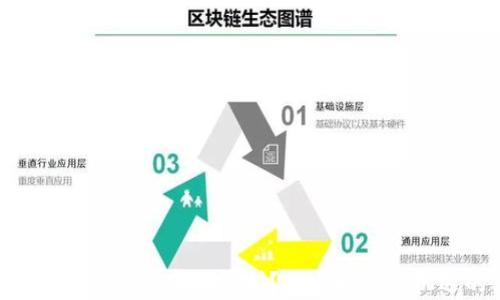 
在Tokenim上如何实现盈利？探索财富新机遇的奥秘