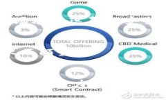 制作一个关于硬件冷钱包的产品介绍PPT，可以采