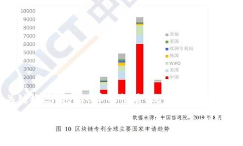 关于“U币买卖是否算洗钱”的问题，首先需要理解几个关键概念，包括U币的性质、洗钱的定义以及相关法律法规。接下来，我将对这一问题进行全面探讨。

### U币交易：是机遇还是洗钱的工具？