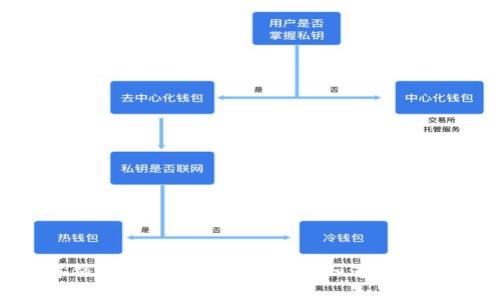### 解锁BitDisk的秘密：你不知道的玩法与技巧！