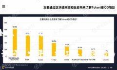 “tokenim”并不是一个广为人知的名词，或者可能