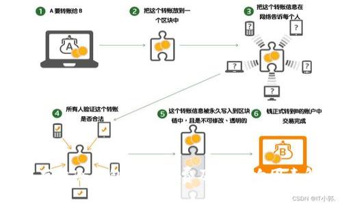 BTC存放冷钱包的手续费及其影响因素解析