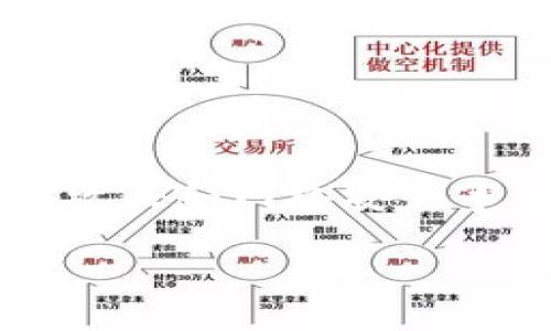 冷钱包是一种用于存储加密货币的工具，它与互联网完全隔离。这种方式大大减少了黑客攻击和网络安全事件的风险。下面是围绕