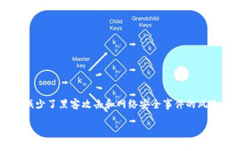 冷钱包是一种用于存储加密货币的工具，它与互联网完全隔离。这种方式大大减少了黑客攻击和网络安全事件的风险。下面是围绕