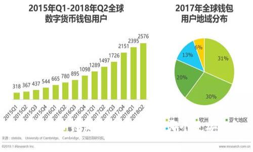 数字货币钱包安全性评测：哪个更安全？